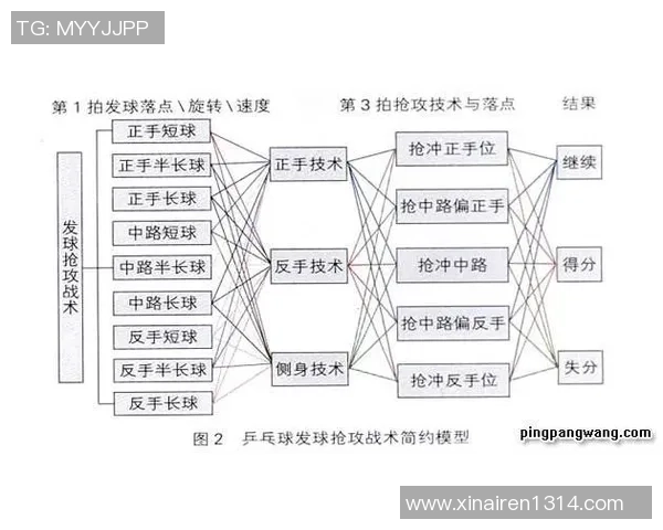 北京乒乓球队进攻战术解析与实战应用探讨