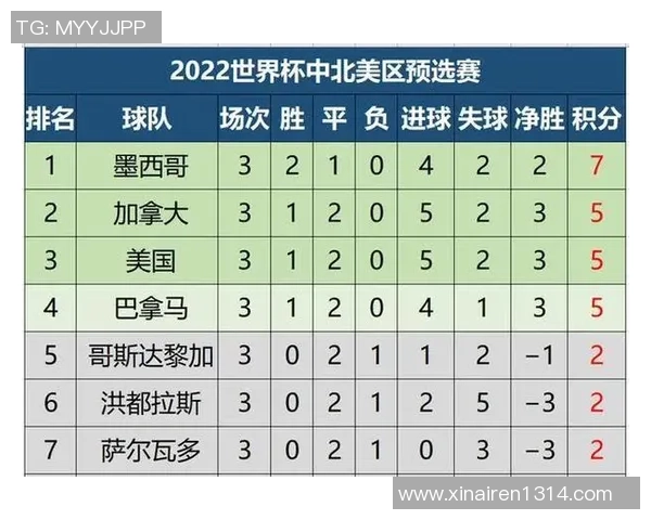 南京乒乓球队在洲际杯积分榜上以78分稳居第一引领全局