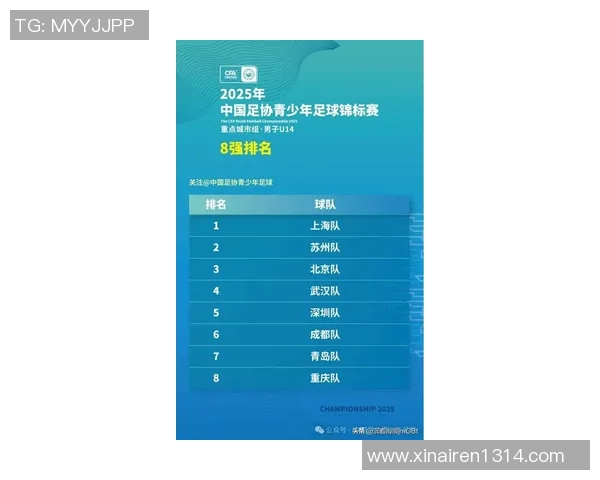 上海足球队在世界杯预选赛中以98分稳居积分榜首位彰显强劲实力