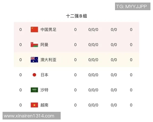 成都排球队在世界杯预选赛中以88分稳居积分榜首位